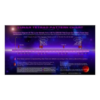 Prophetic Lunar Tetrads Chart 2014 Poster