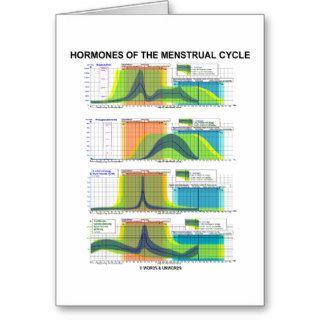 Hormones Of The Menstrual Cycle (Menstruation) Cards