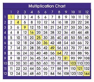 Adhesive Desk Prompts Multiplication Chart    Case of 6 