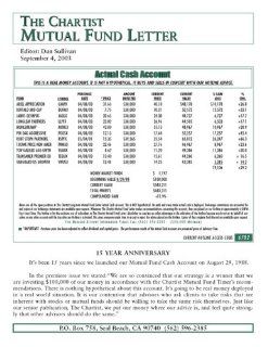 Chartist Mutual Fund Letter Magazines