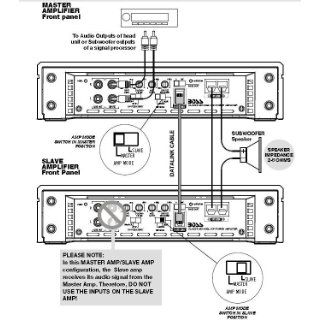 Boss PH5000D Phantom 5000 Watt Class D Monoblock Amplifier with Remote  Vehicle Mono Subwoofer Amplifiers 