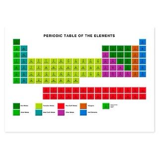 Standard periodic table, element types   Invitations by sciencephotos