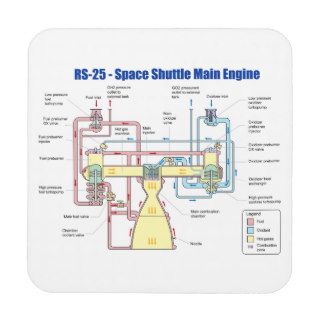 RS 25 Space Shuttle Main Engine Diagram Drink Coasters
