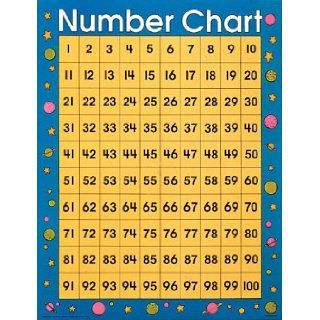 Number Cheap Chart 1 100 (Cheap Charts) School Specialty Publishing 9780768212327 Books
