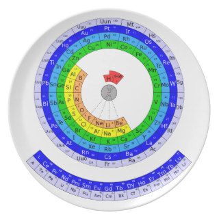 "Periodic Table Of Elements" Plate