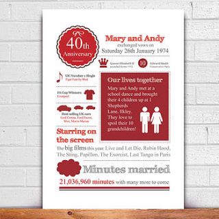 personalised 40th wedding anniversary print by afewhometruths