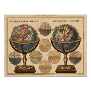 Globes R. W. Seale 1760 Reproduction Print