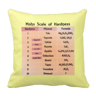 Mohs Scale of Hardness Pillow