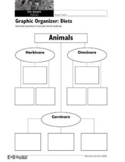 Brainstorm Interactive Know it All Science Graphic Organizers   Earth Science (Grades 6 8)