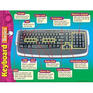 Trend Enterprises Computer Keyboard Basics Learning Chart  Make More Happen at