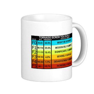 FUNNY Tornado Scale Coffee Mug