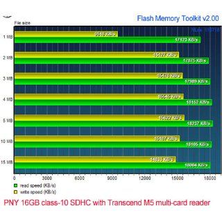 PNY Professional 16 GB Class 10 Hi Speed SDHC 20MB/s 133x Flash Memory Card P SDHC16G10 EF Electronics