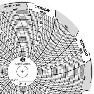 Circular Paper Chart, Graphic Controls, Chart 012